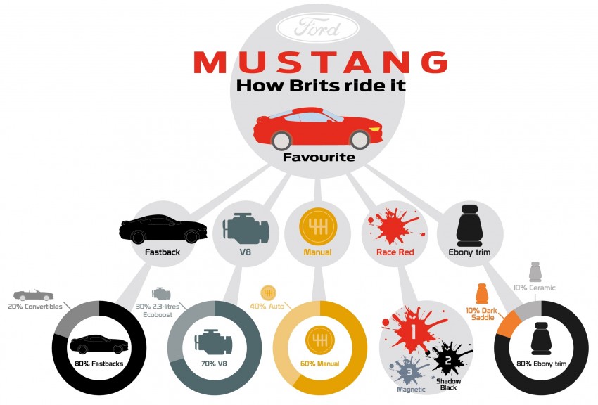 2015 Ford Mustang – UK pricing, specs, sales update 370918