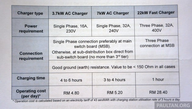 greentech chargev 09