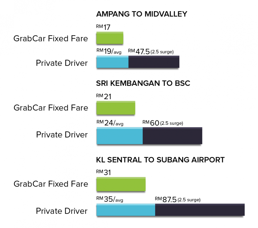 Get 31% off all GrabCar rides this August! [AD] 363873