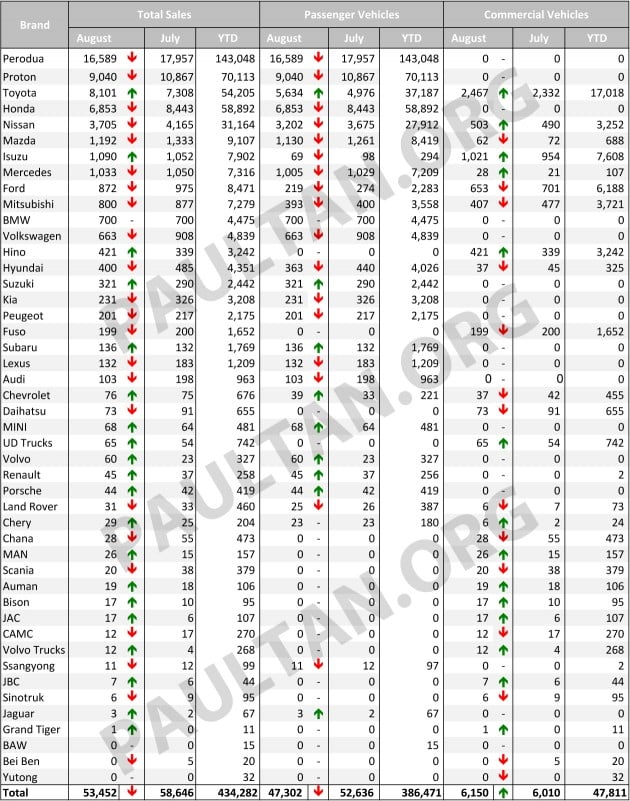 Aug 2015 passenger and commercial data FORMATTED (1).xlsx