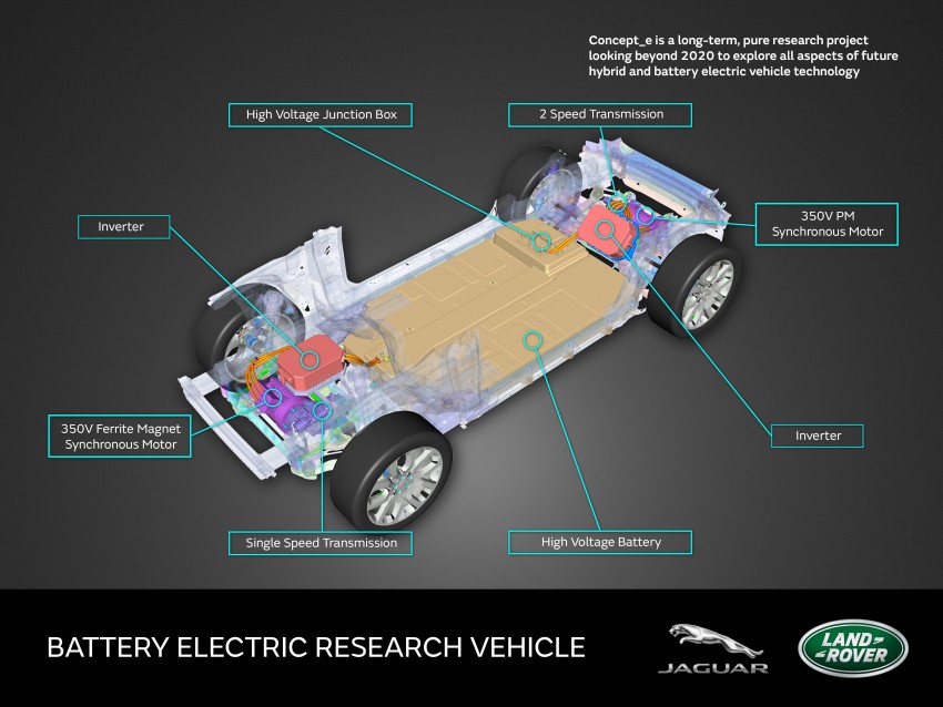 Jaguar Land Rover reveals three ‘Concept_e’ vehicles – modular EV, plug-in hybrid, mild hybrid 378078