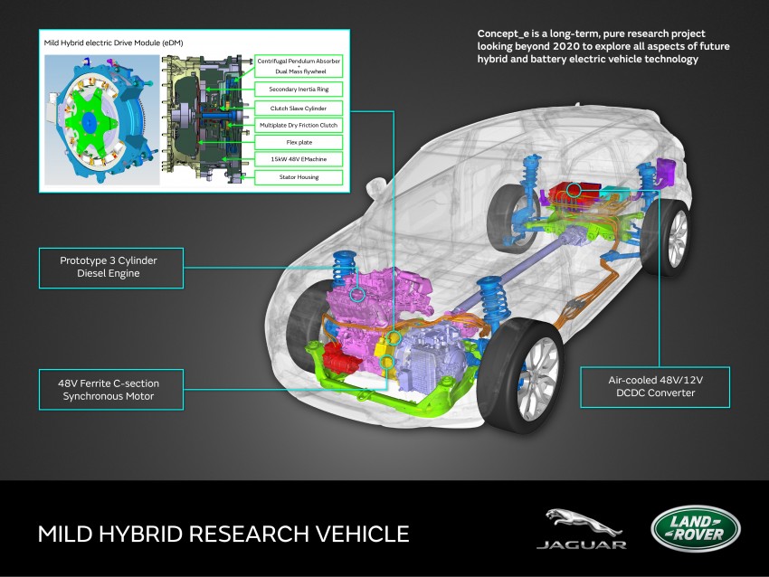Jaguar Land Rover reveals three ‘Concept_e’ vehicles – modular EV, plug-in hybrid, mild hybrid 378079