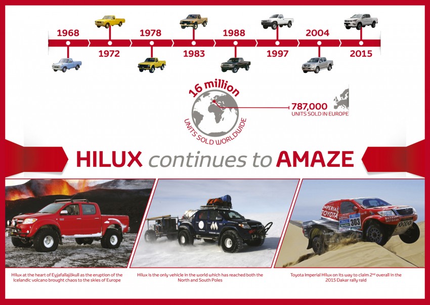 2016 Toyota Hilux – European-specification detailed 382567