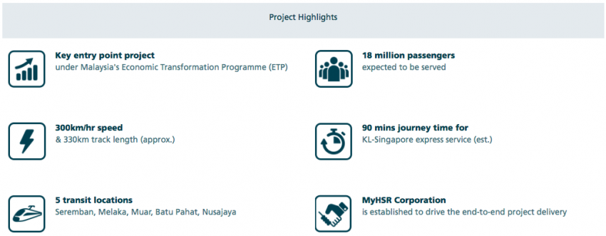 KL-Singapore high-speed rail on track, new company MyHSR Corp to take project lead – initial details 384411
