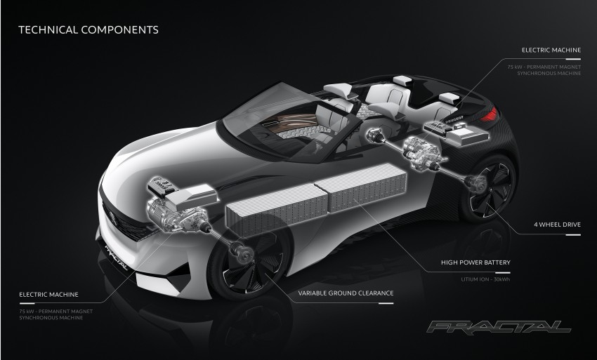 Peugeot Fractal – electric roadster concept unveiled 373804