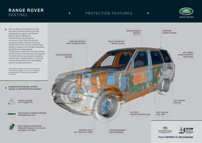 Range Rover Sentinel is an armoured Autobiography 376452