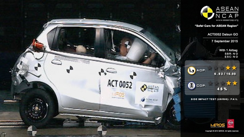 ASEAN NCAP tests Daihatsu Ayla (four stars), Toyota Agya (four stars) and Datsun Go (two stars) 382997