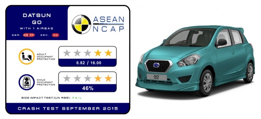 ASEAN NCAP tests Daihatsu Ayla (four stars), Toyota Agya (four stars) and Datsun Go (two stars) 382998