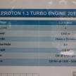 Proton CamPro engines to be replaced by GDI mills, Petronas-based turbo 2.0L – Jatco CVTs to feature?