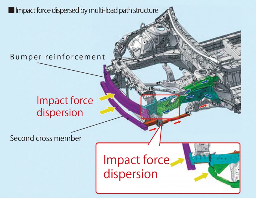 2016 Toyota Prius specs revealed – 40 km/l target FC 391842