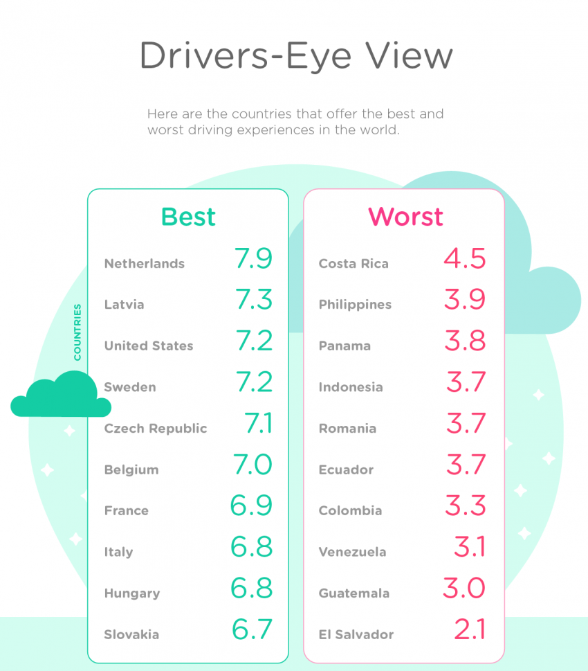 Waze survey – KL drivers unhappy despite good roads 387996