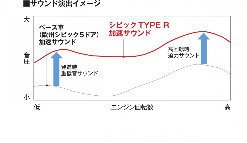 Tokyo 2015: JDM Honda Civic Type R mega gallery Image #398693