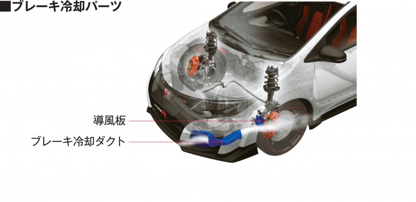 Tokyo 2015: JDM Honda Civic Type R mega gallery 398672