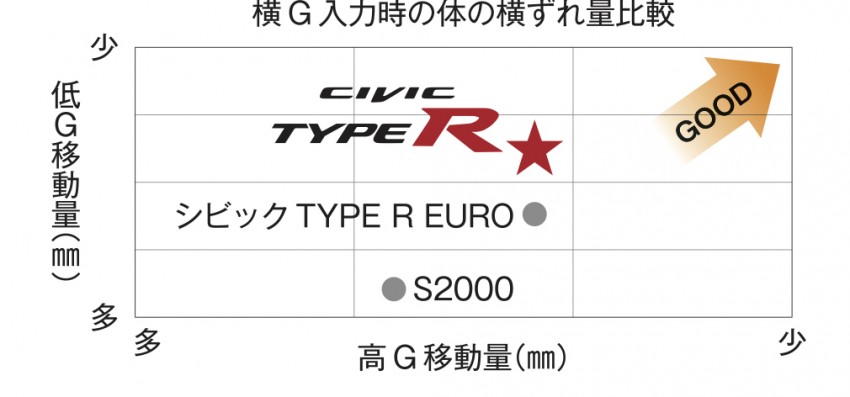 Tokyo 2015: JDM Honda Civic Type R mega gallery Image #398708