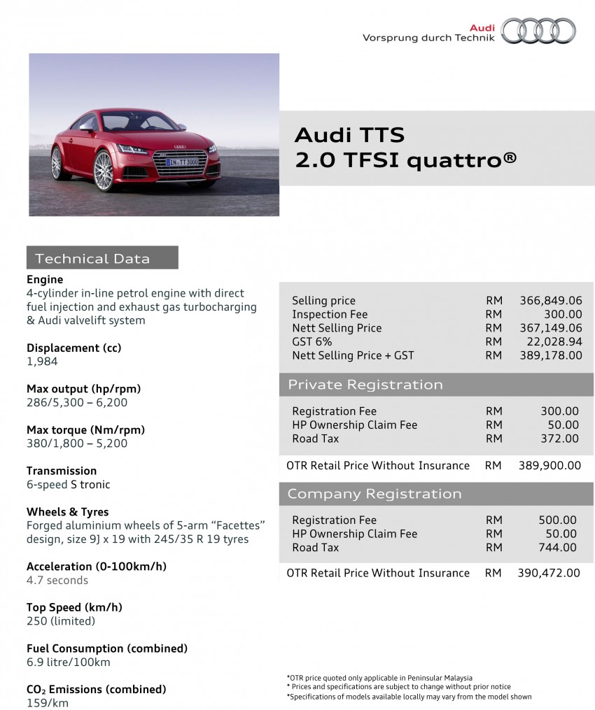 GALLERY: Audi TTS quattro in Malaysian showroom 400259