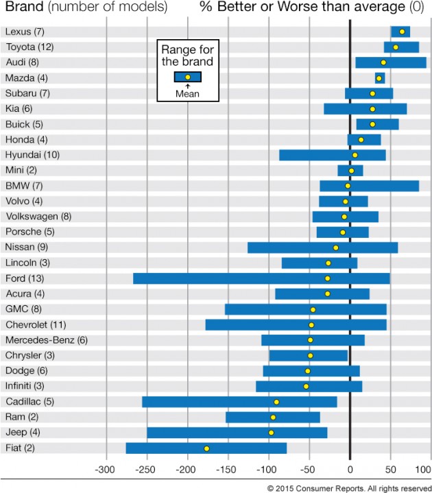 CR-Cars-II-Brand-Comparison-Chart-10-15