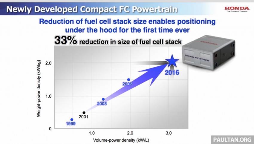 Honda Clarity Fuel Cell – production FCV sampled at 2015 Honda Meeting ahead of world debut in Tokyo 397460