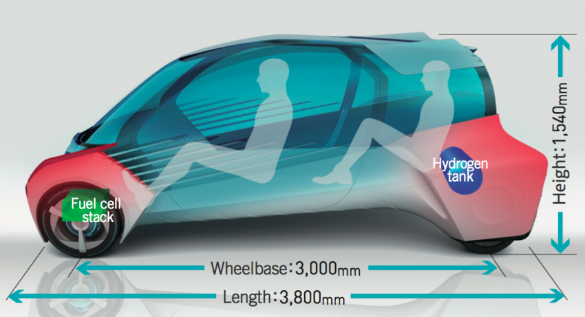 Toyota FCV Plus concept to debut at Tokyo 2015 389551