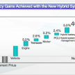 2016 Toyota Prius specs revealed – 40 km/l target FC