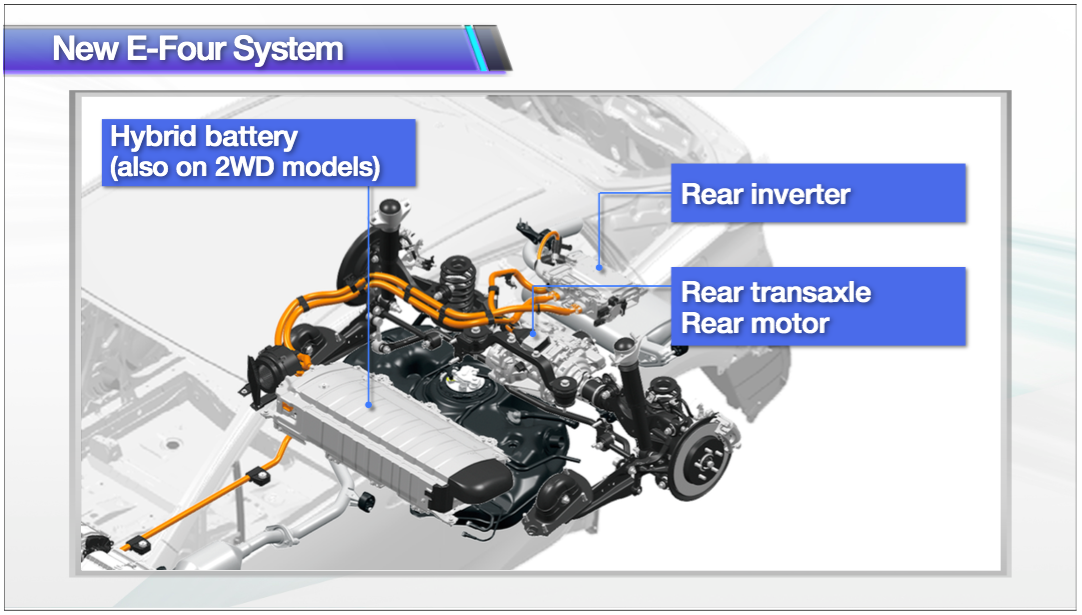 Гибрид и робот авто отличия. Honda e:HEV Hybrid Powertrain. Гибрид 22