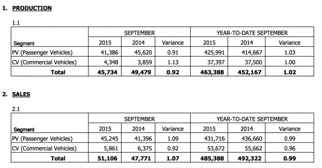 maa-sales-figures-september-2015