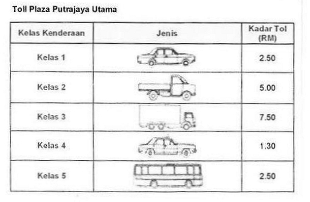 Maju Expressway (MEX) toll rates to go up on Oct 15 Image #390915
