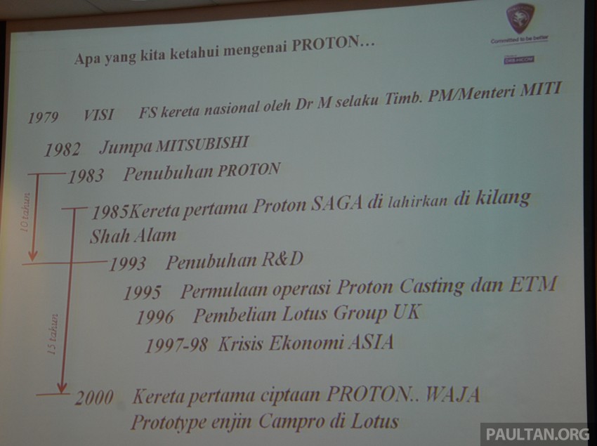 Proton invested over RM18 billion in R&D since 1983 387753