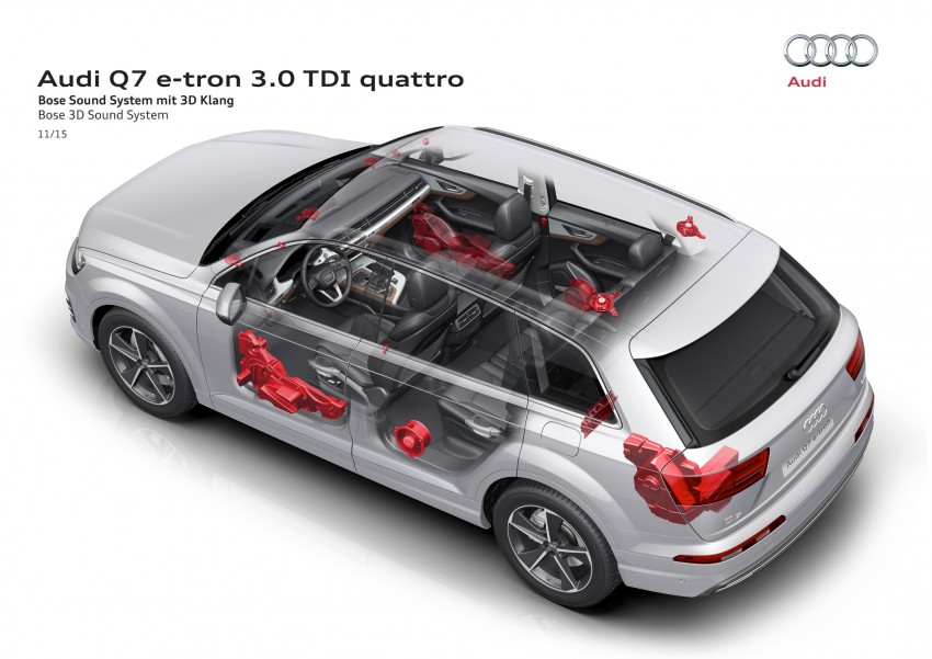 Audi Q7 e-tron 3.0 TDI quattro plug-in hybrid detailed – rated for 373 hp/700 Nm, 1.7 l/100 km, 1,400 km range 401614