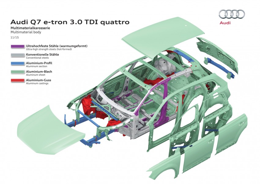 Audi Q7 e-tron 3.0 TDI quattro plug-in hybrid detailed – rated for 373 hp/700 Nm, 1.7 l/100 km, 1,400 km range 401616