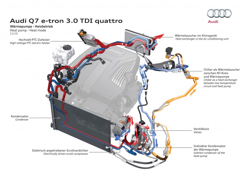 Audi Q7 e-tron 3.0 TDI quattro plug-in hybrid detailed – rated for 373 hp/700 Nm, 1.7 l/100 km, 1,400 km range 401618