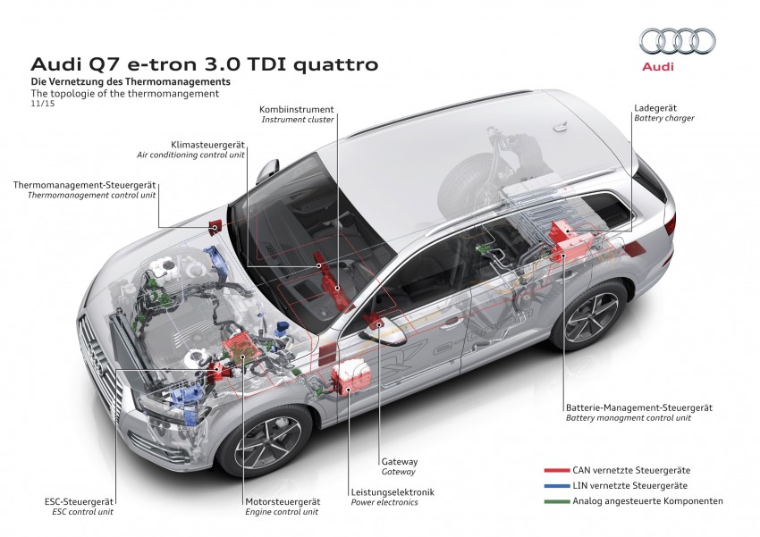 Audi Q7 e-tron 3.0 TDI quattro plug-in hybrid detailed – rated for 373 hp/700 Nm, 1.7 l/100 km, 1,400 km range 401620