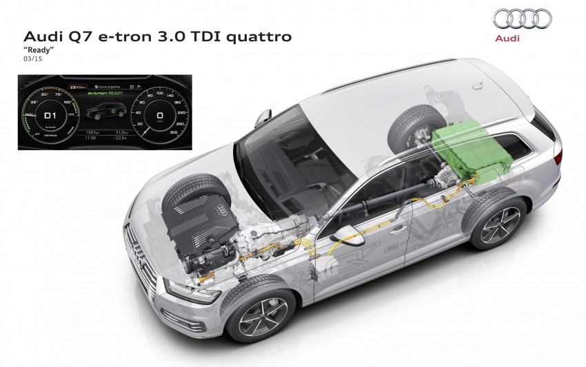 Audi Q7 e-tron 3.0 TDI quattro plug-in hybrid detailed – rated for 373 hp/700 Nm, 1.7 l/100 km, 1,400 km range 401638