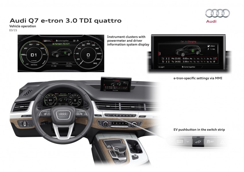 Audi Q7 e-tron 3.0 TDI quattro plug-in hybrid detailed – rated for 373 hp/700 Nm, 1.7 l/100 km, 1,400 km range 401639