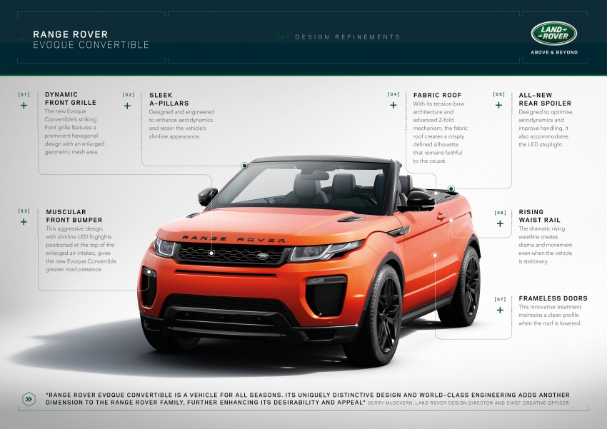 Range Rover Evoque Convertible officially revealed 404726