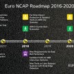 Euro NCAP to test Autonomous Emergency Braking (AEB) systems’ ability to detect pedestrians