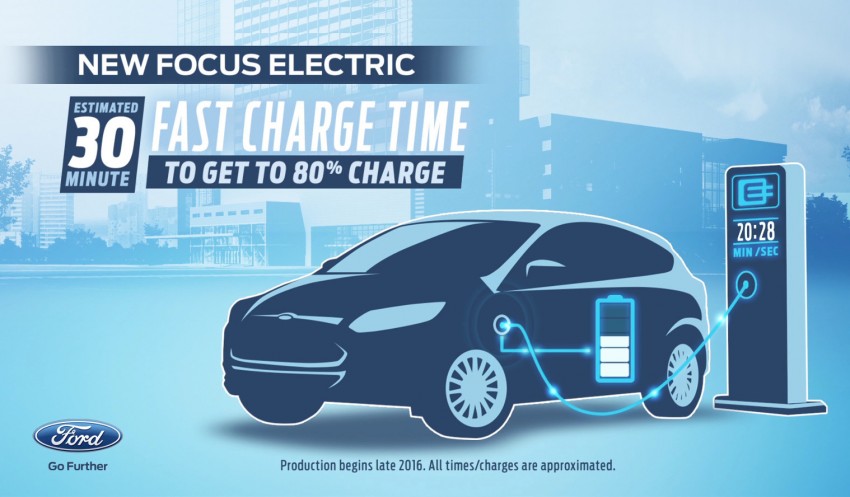 Ford investing $4.5b, 13 new electric vehicles by 2020 418770