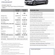 Peugeot 308 and 508 prices to go up from Jan 1, 2016