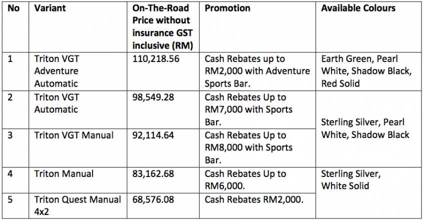 Mitsubishi Real Deals 2015 – save up to RM8,000 414078