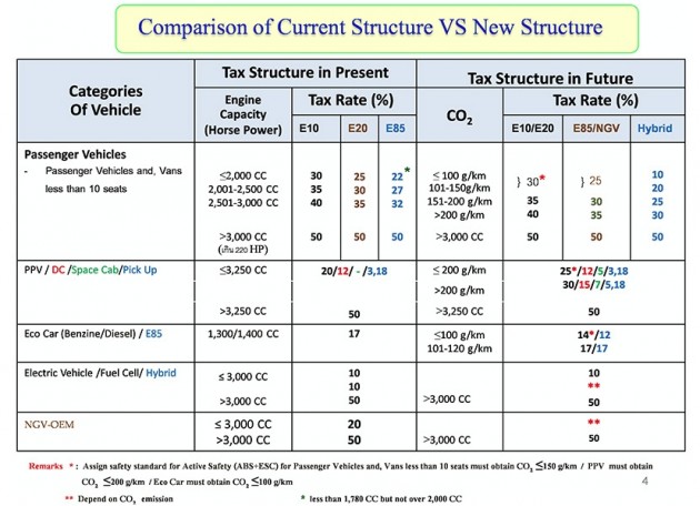 thai tax structure