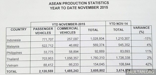 2016-maa-performance-asean-production