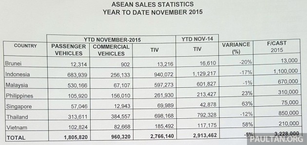 2016-maa-performance-asean-sales