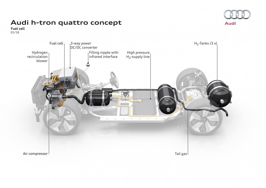 Audi h-tron quattro concept – fuel cell SUV debuts 427521