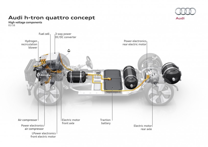 Audi h-tron quattro concept – fuel cell SUV debuts 427522
