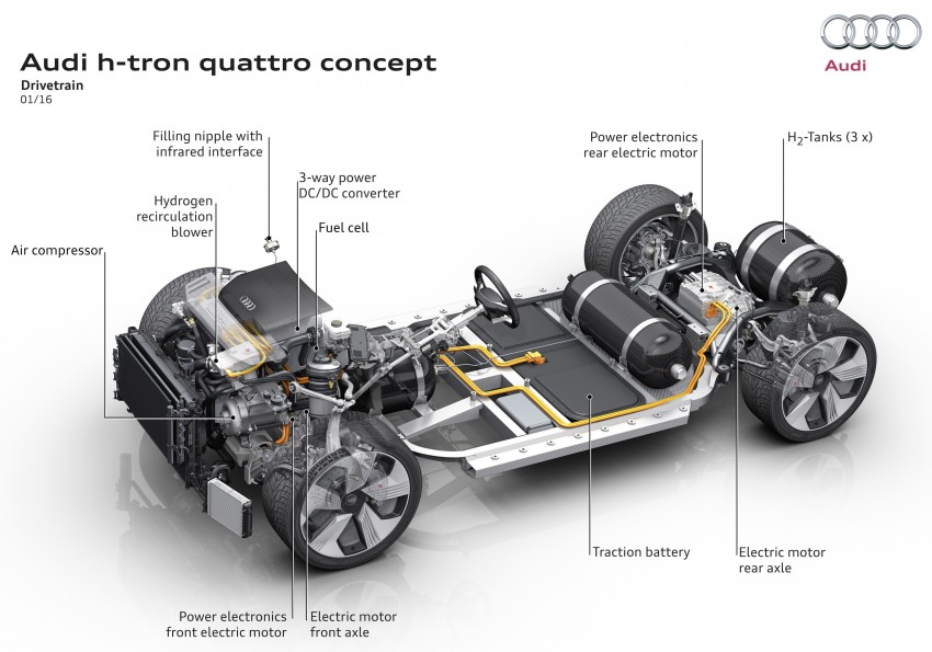 Audi h-tron quattro concept – fuel cell SUV debuts 427523
