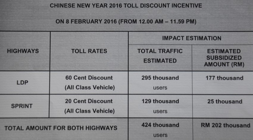 Chinese New Year toll discounts for LDP and Sprint 434800