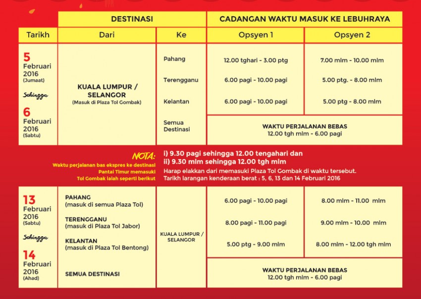 Karak Highway, East Coast Expressway (LPT1) offer 10% discount for CNY – travel time advisory released 435804