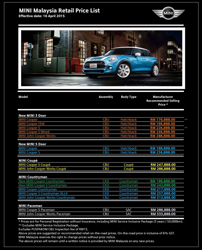 BMW, MINI – no price change in Malaysia for 2016 424203