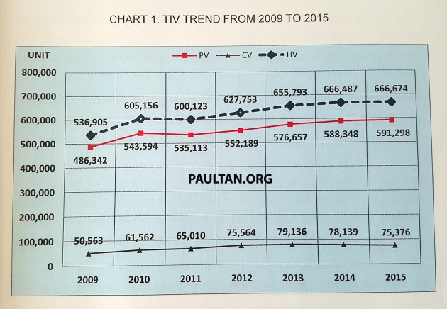 Malaysia-TIV-trend