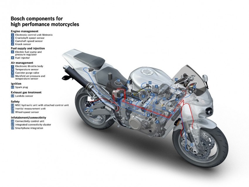 Bosch spins off motorcycle division into new company – 2016 debut for cost-effective ABS10 braking system 435858