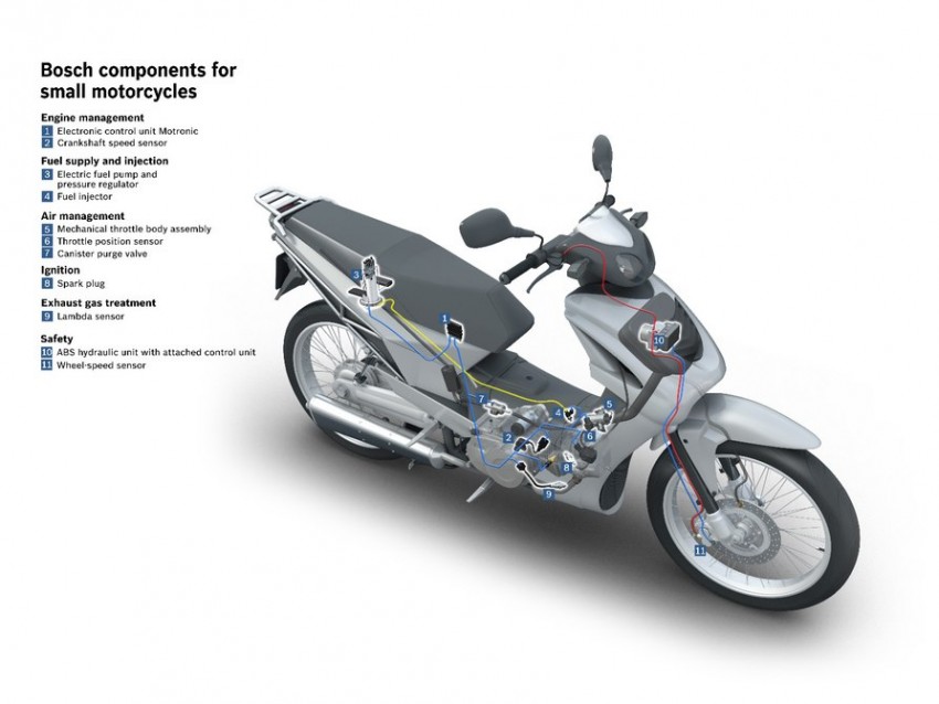 Bosch spins off motorcycle division into new company – 2016 debut for cost-effective ABS10 braking system 435859